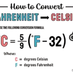 15 Celsius to Fahrenheit: The Ultimate Guide to Accurate Conversion