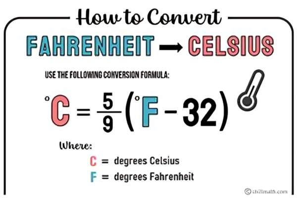 15 Celsius to Fahrenheit: The Ultimate Guide to Accurate Conversion