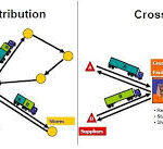 Cross-Docking: Revolutionizing Supply Chain Efficiency with Speed and Precision