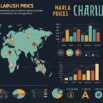 Market Trends on Charalabush Price