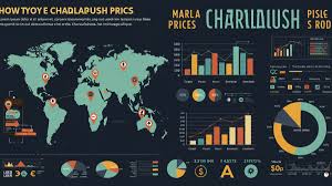 Market Trends on Charalabush Price